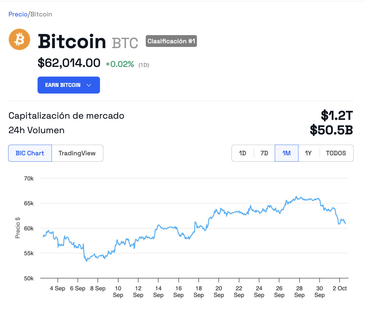 Comportamento do preço do Bitcoin.